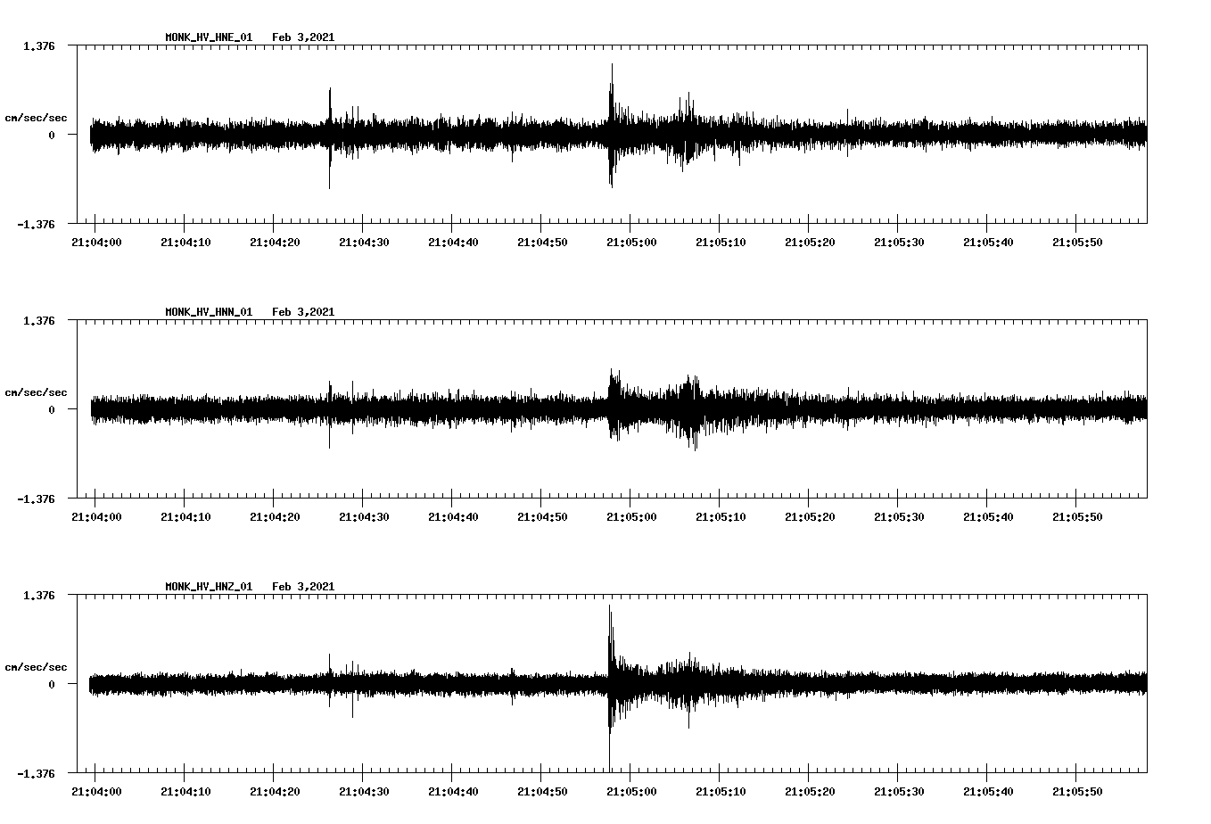 NetQuakes seismogram