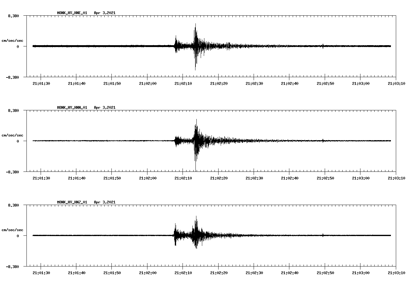 NetQuakes seismogram