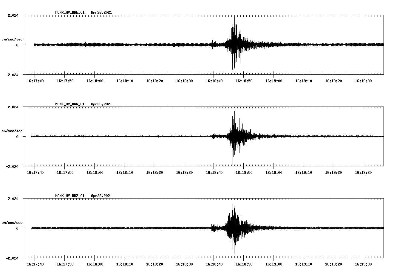 NetQuakes seismogram