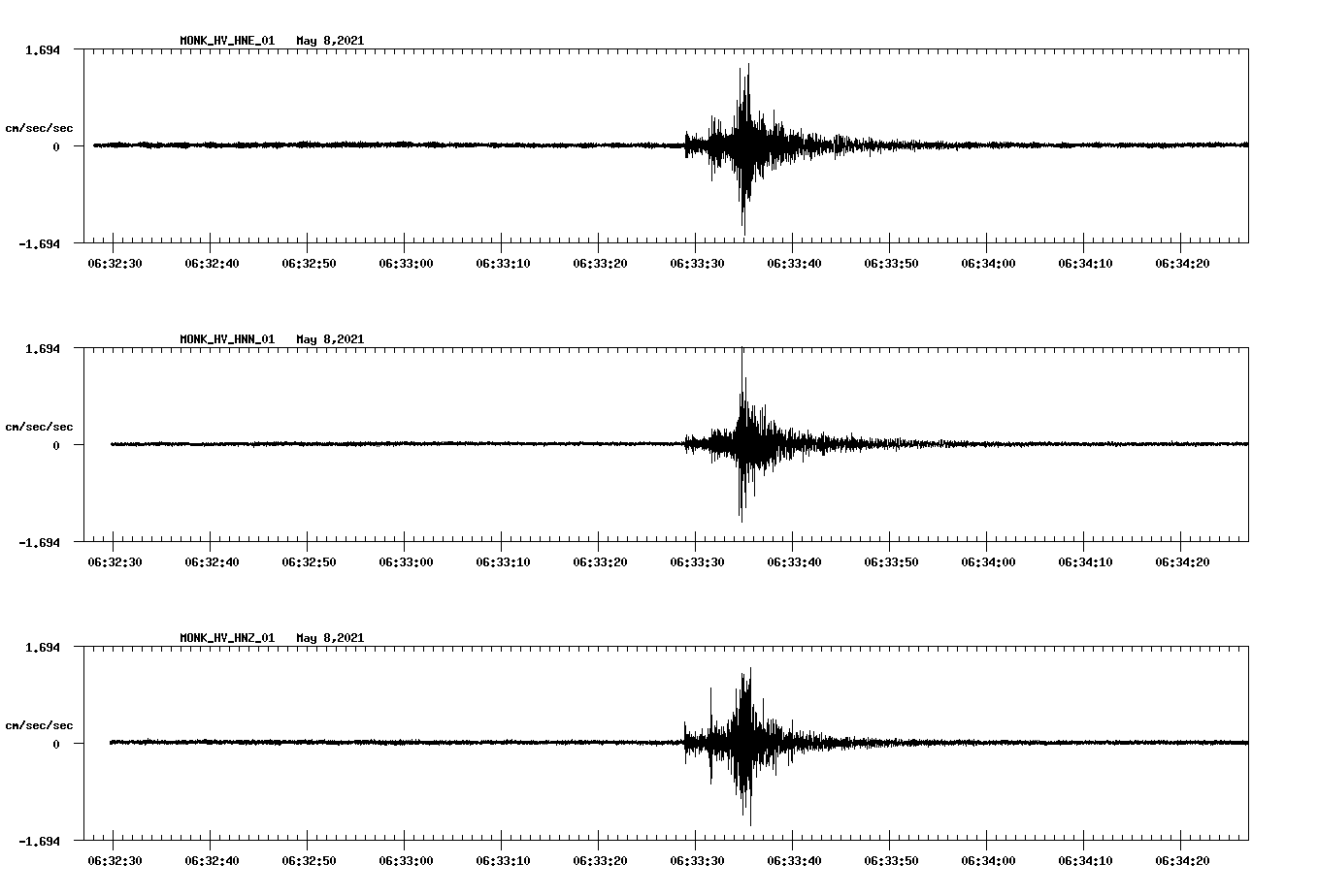 NetQuakes seismogram