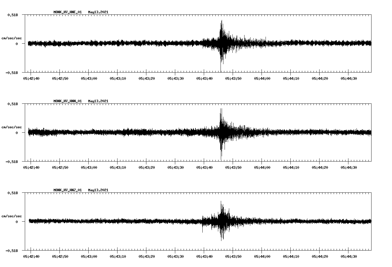 NetQuakes seismogram