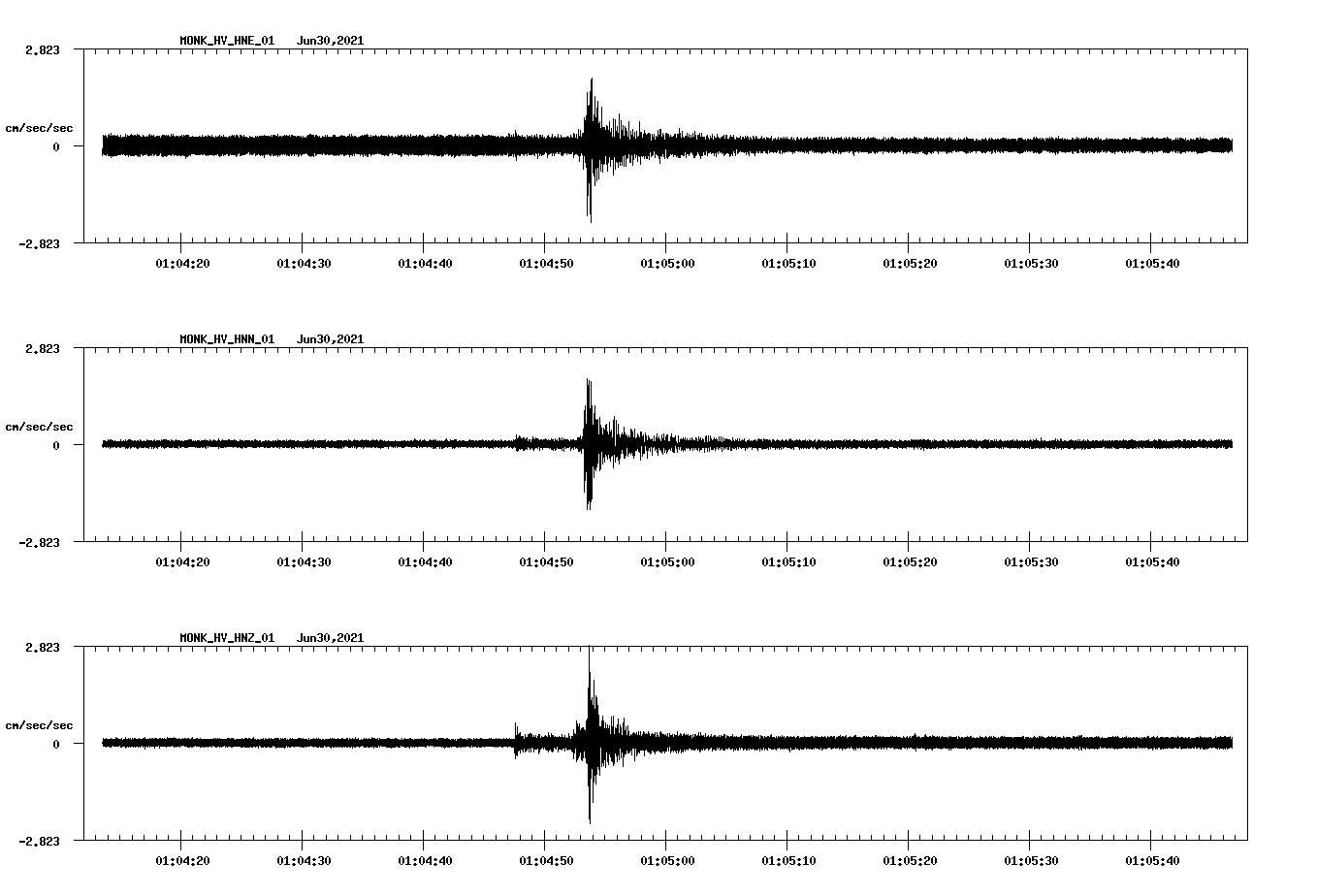 NetQuakes seismogram