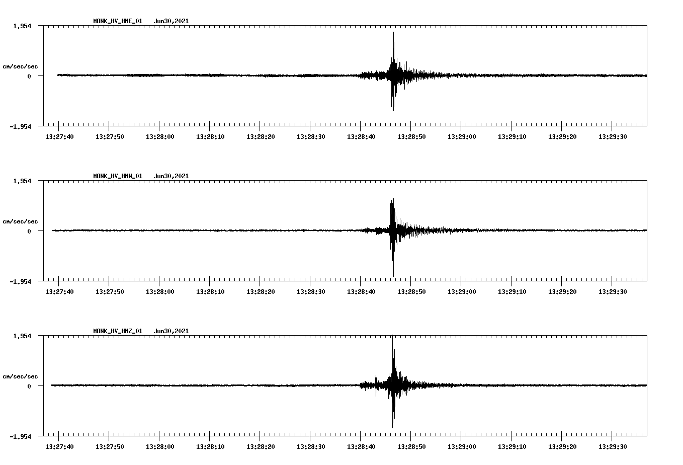 NetQuakes seismogram