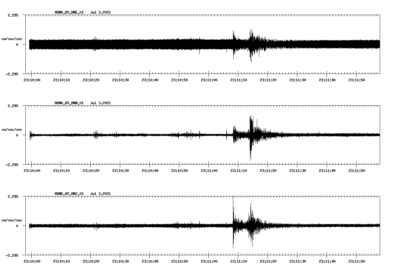 NetQuakes seismogram