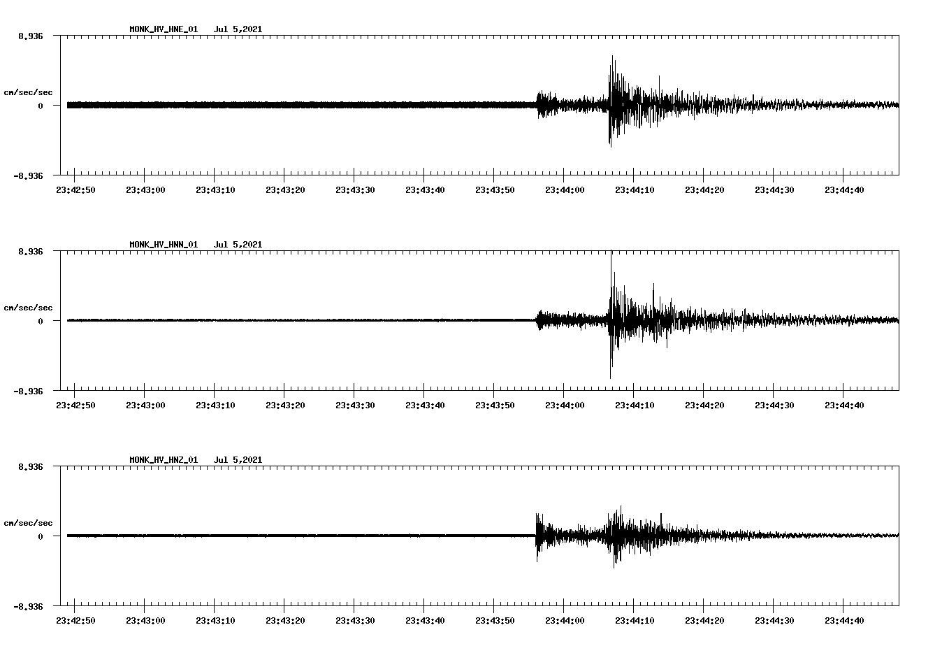 NetQuakes seismogram