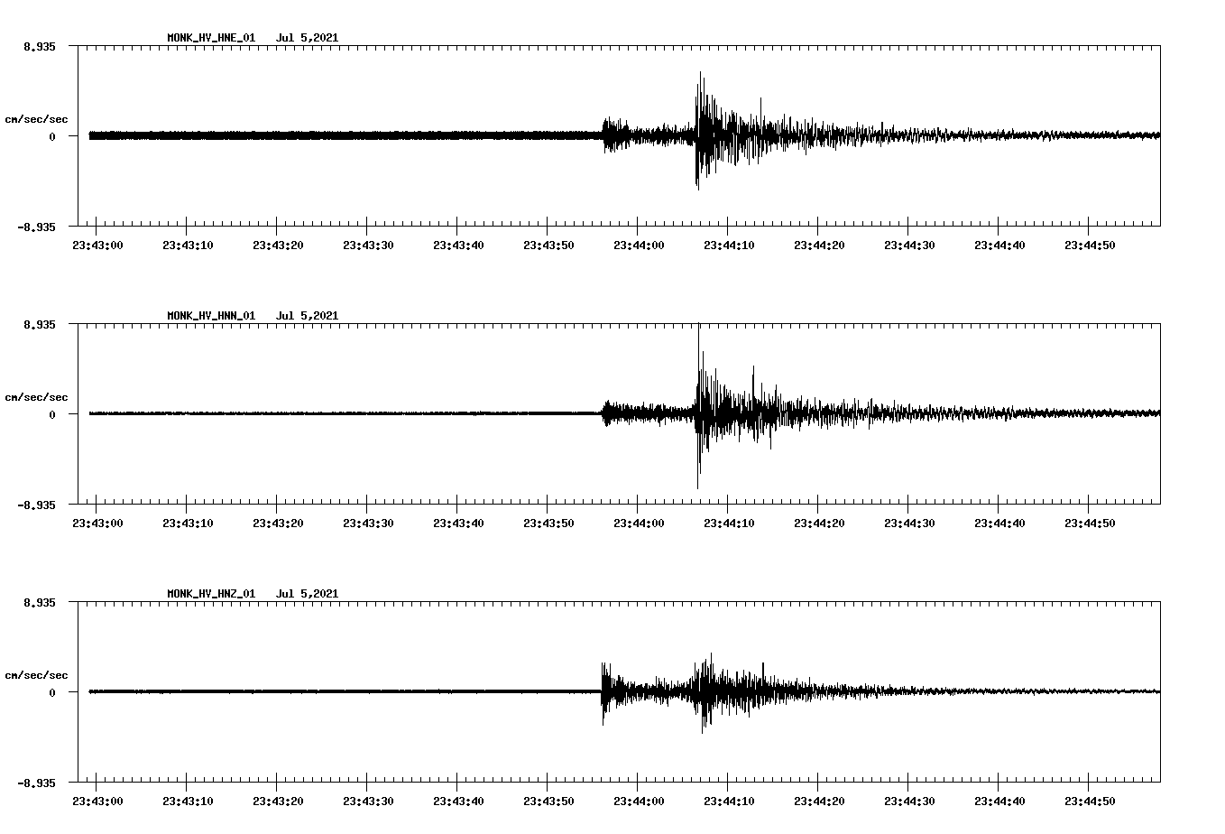 NetQuakes seismogram