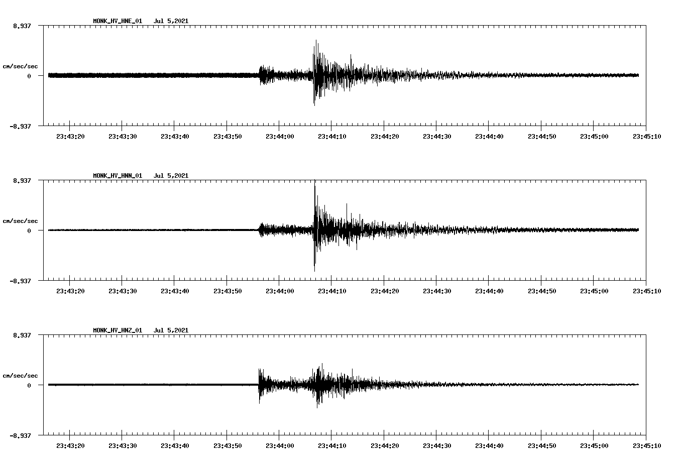NetQuakes seismogram