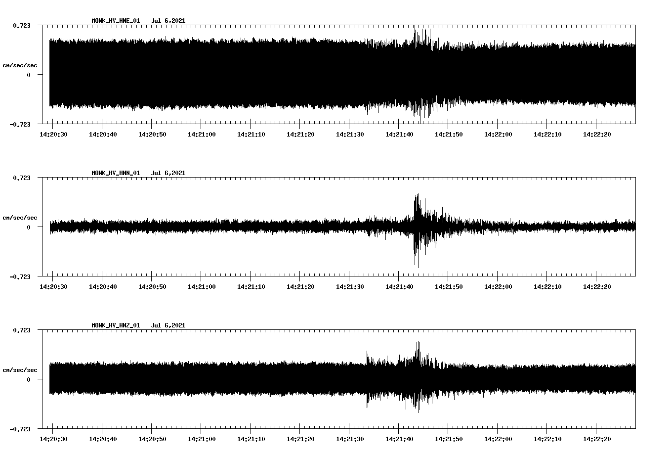 NetQuakes seismogram