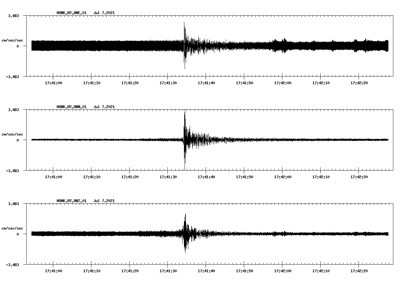 NetQuakes seismogram