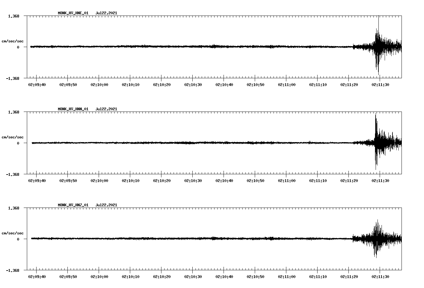 NetQuakes seismogram