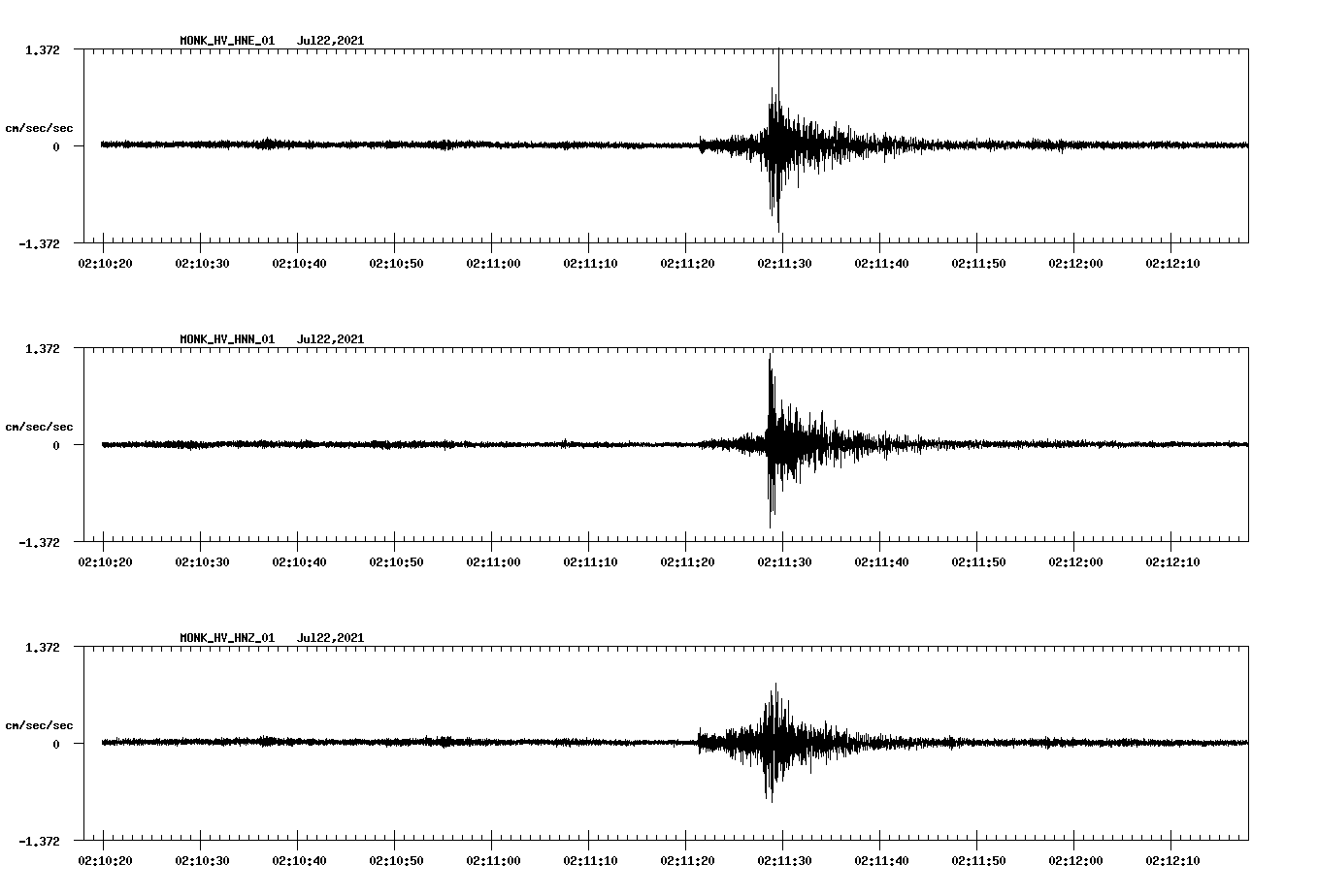 NetQuakes seismogram