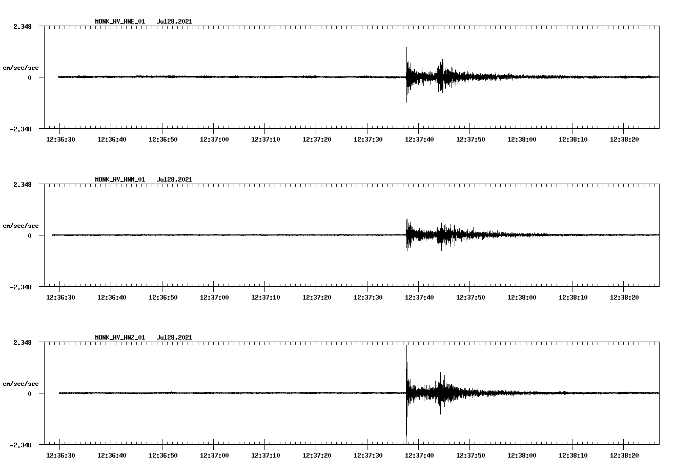 NetQuakes seismogram