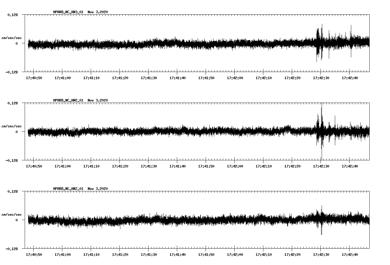 NetQuakes seismogram