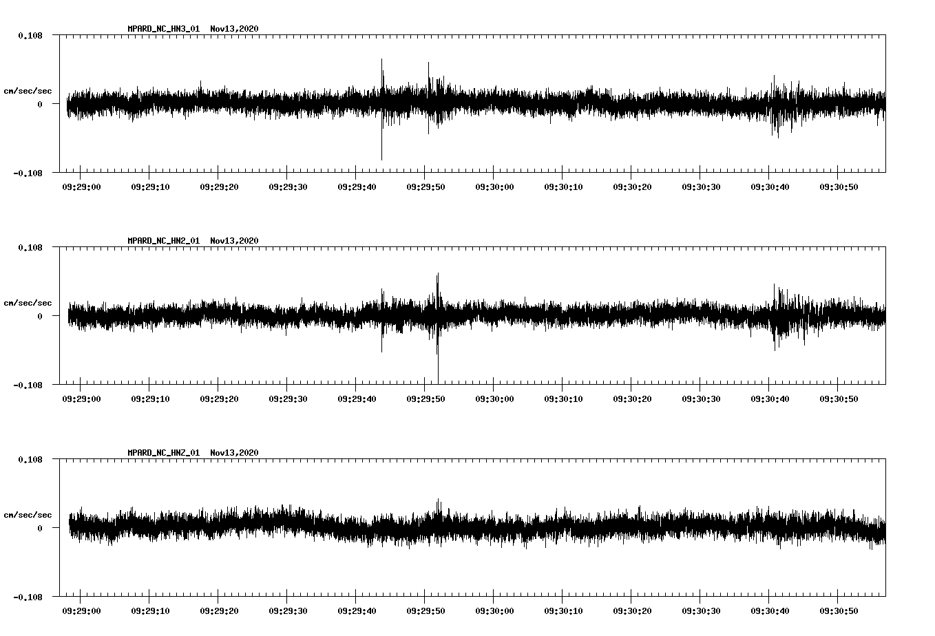 NetQuakes seismogram