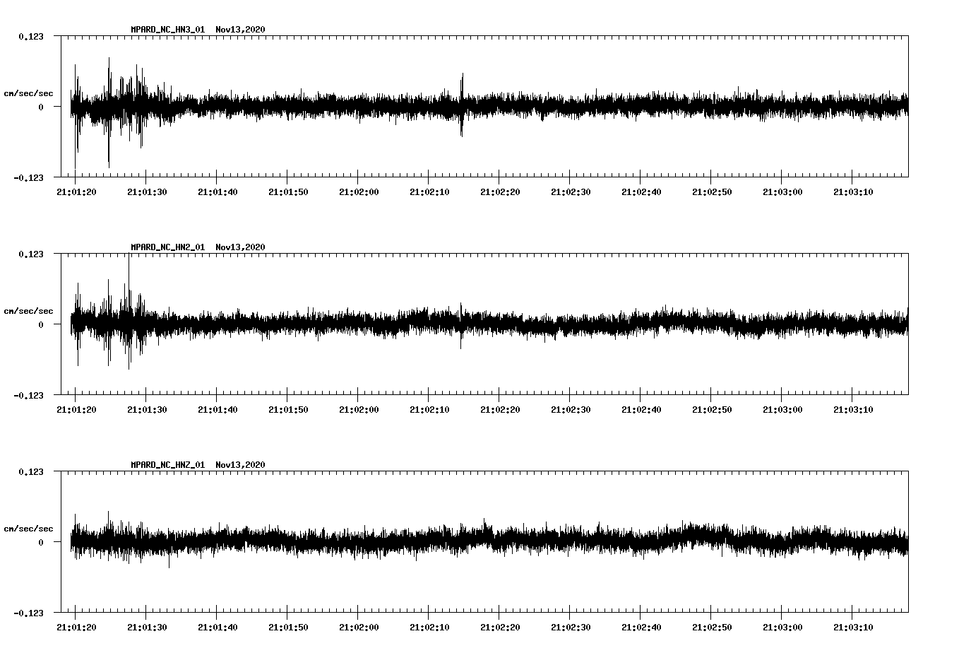 NetQuakes seismogram