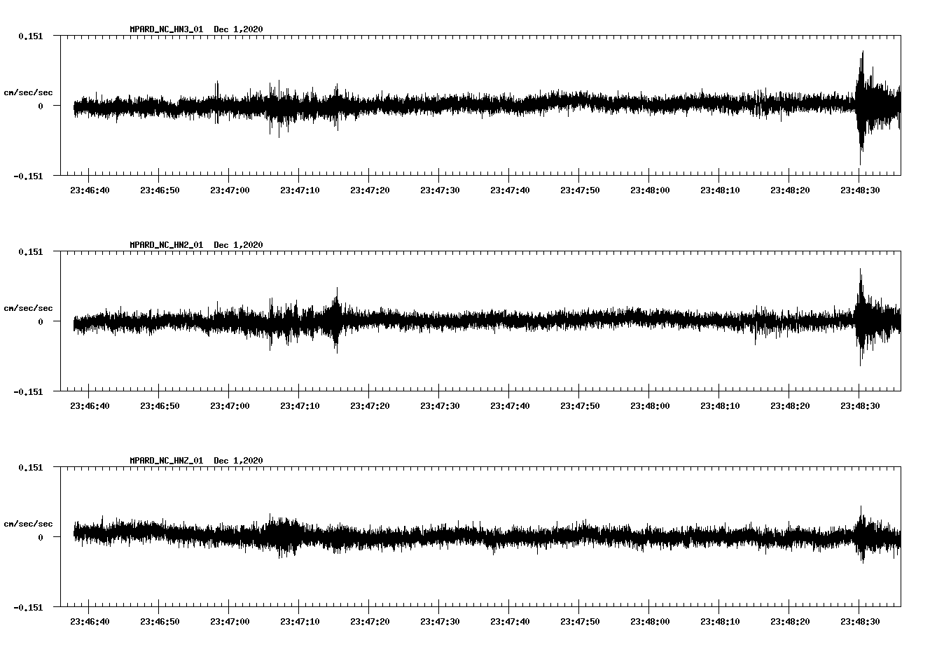 NetQuakes seismogram