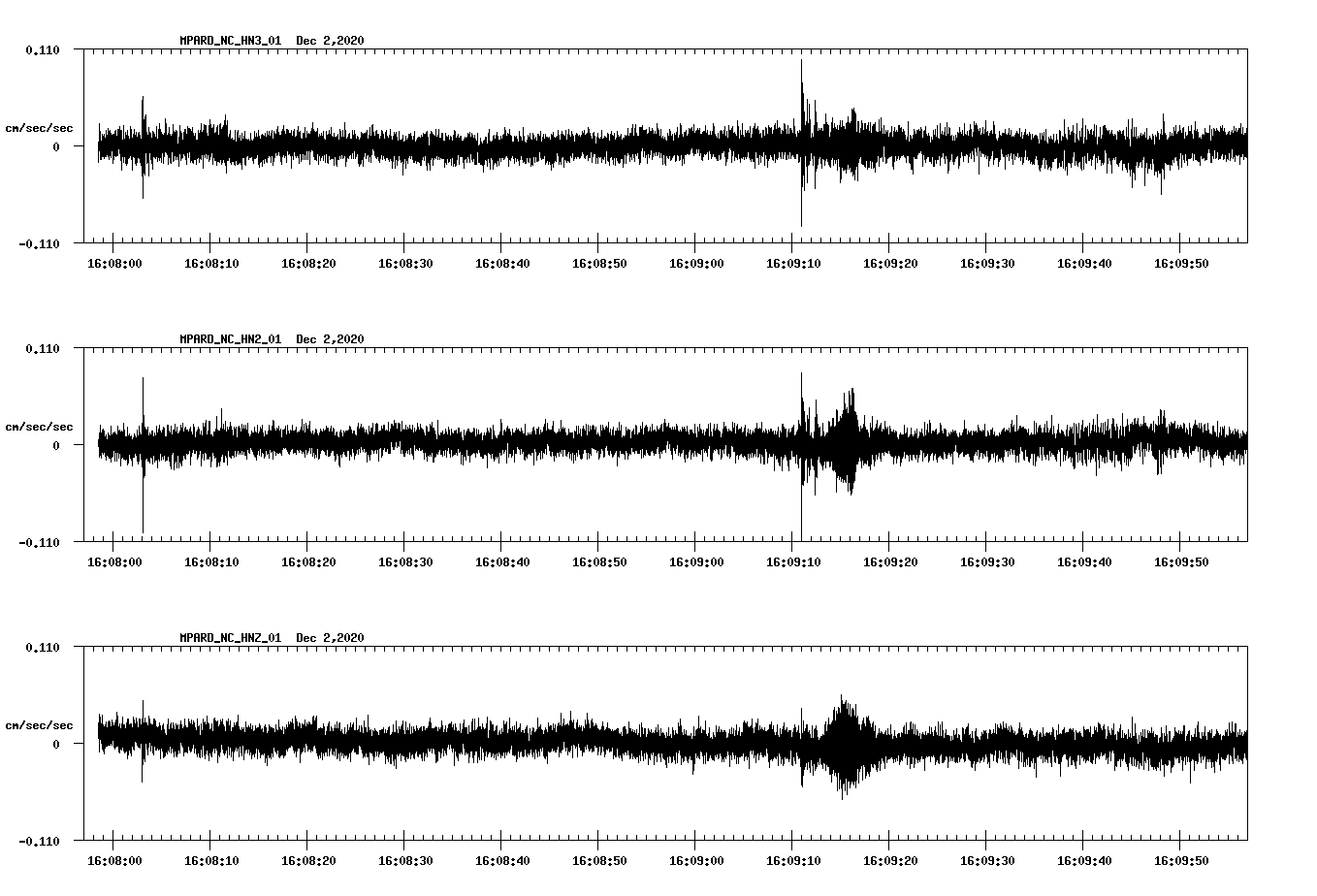 NetQuakes seismogram