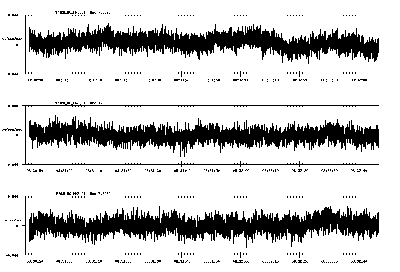 NetQuakes seismogram