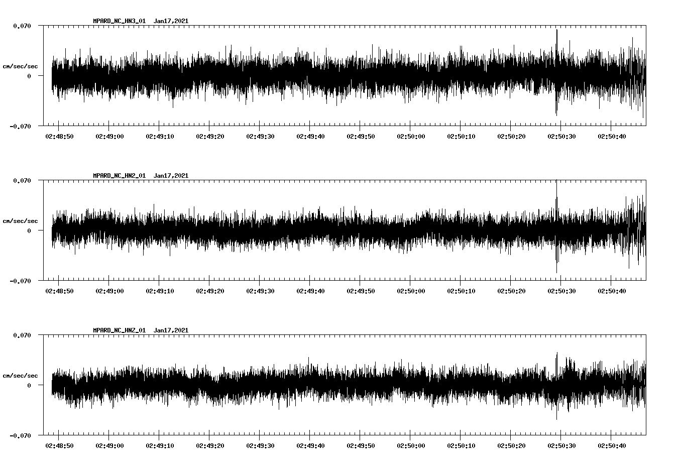NetQuakes seismogram