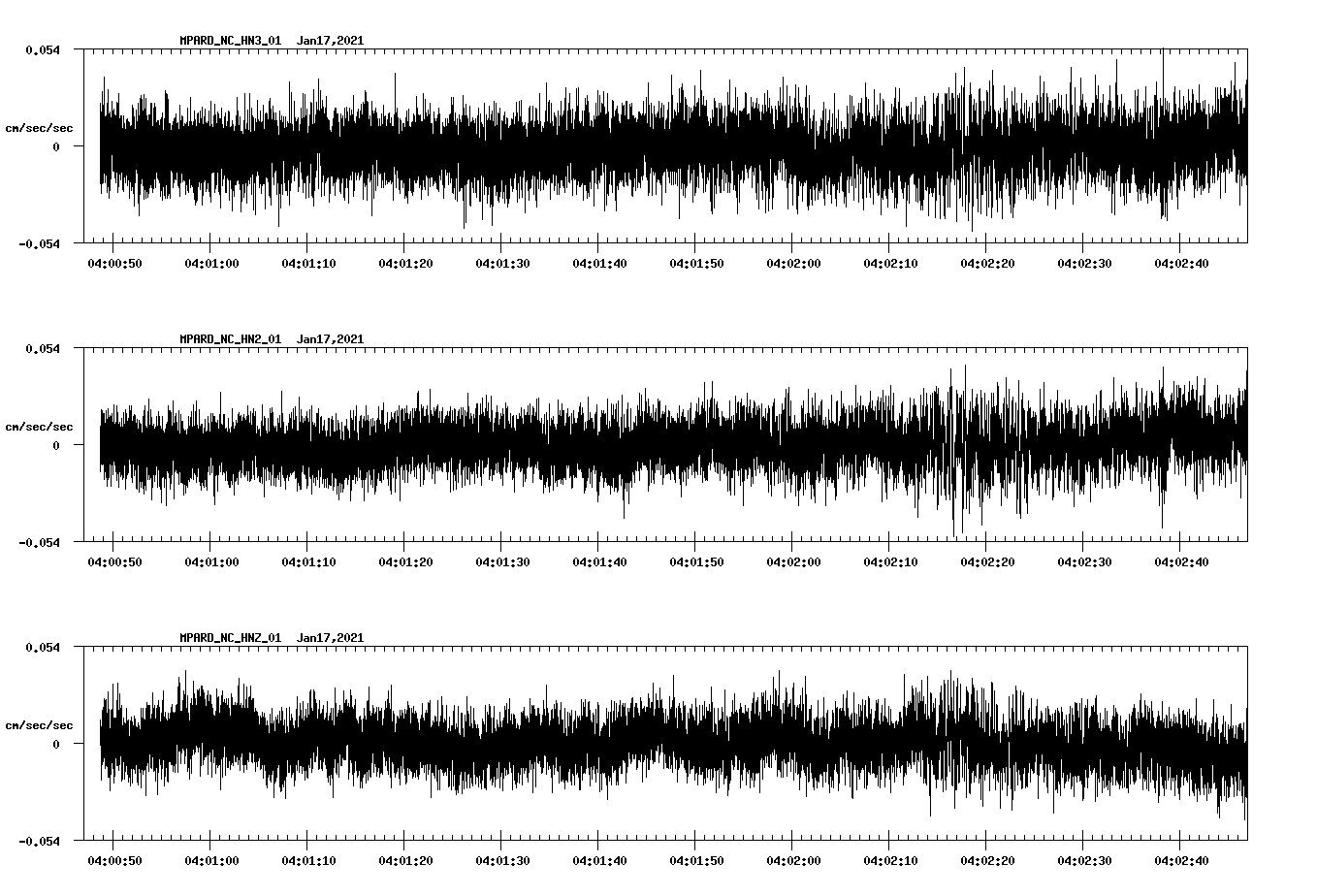 NetQuakes seismogram