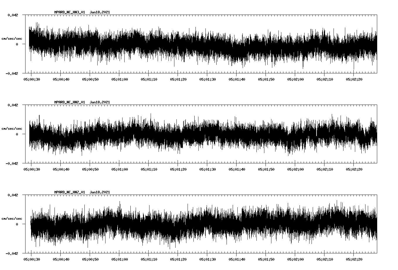 NetQuakes seismogram