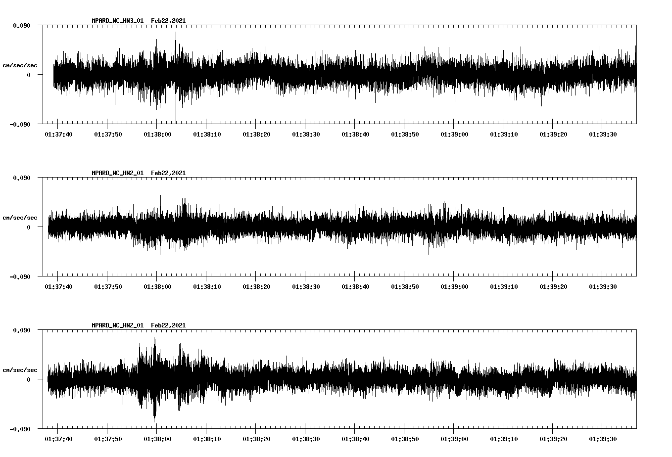 NetQuakes seismogram