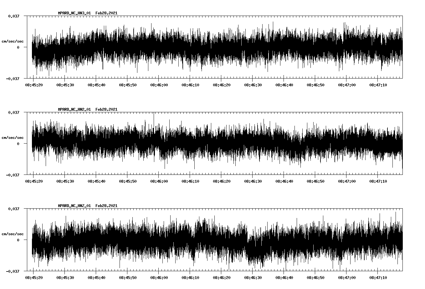 NetQuakes seismogram