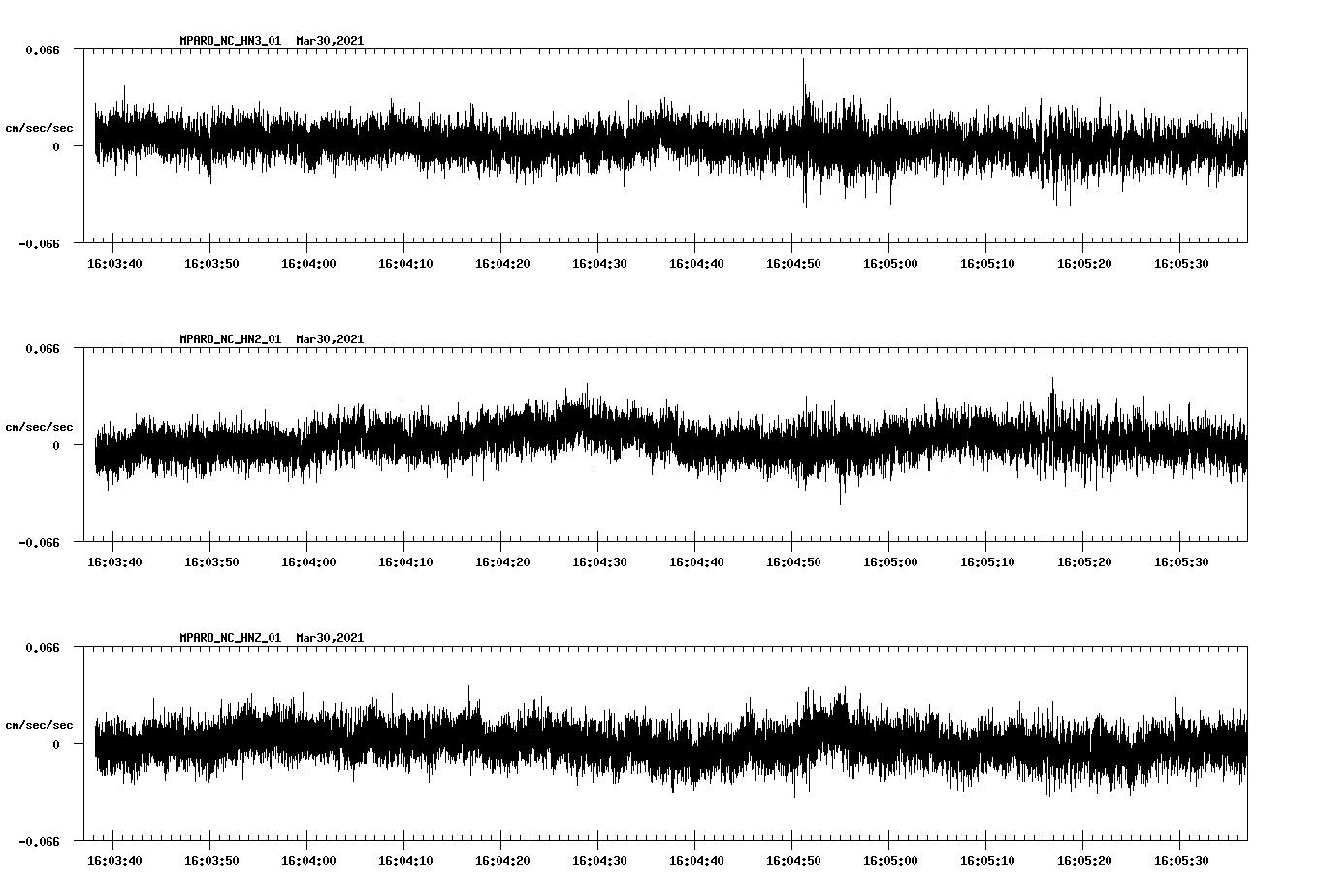 NetQuakes seismogram