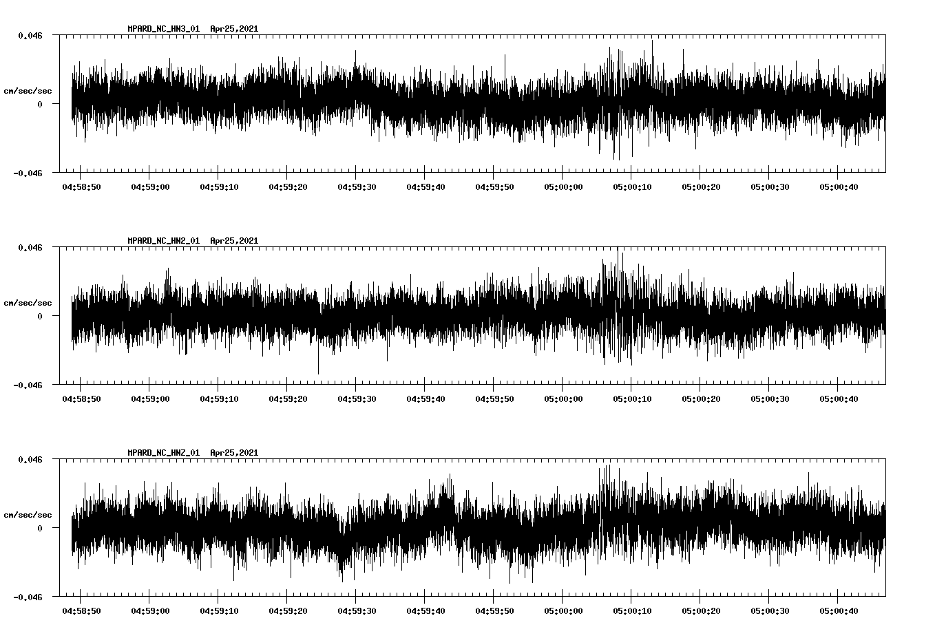 NetQuakes seismogram