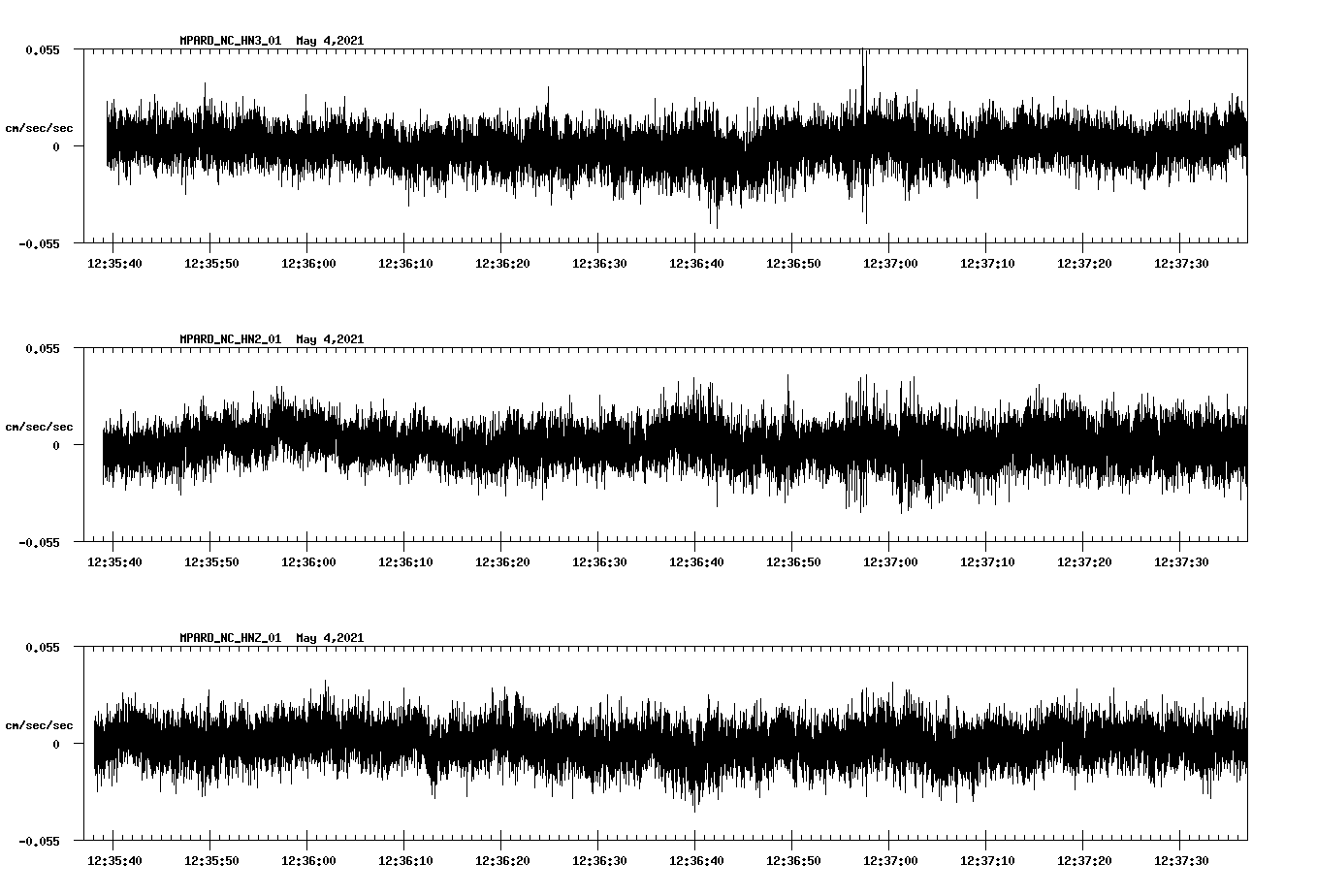 NetQuakes seismogram