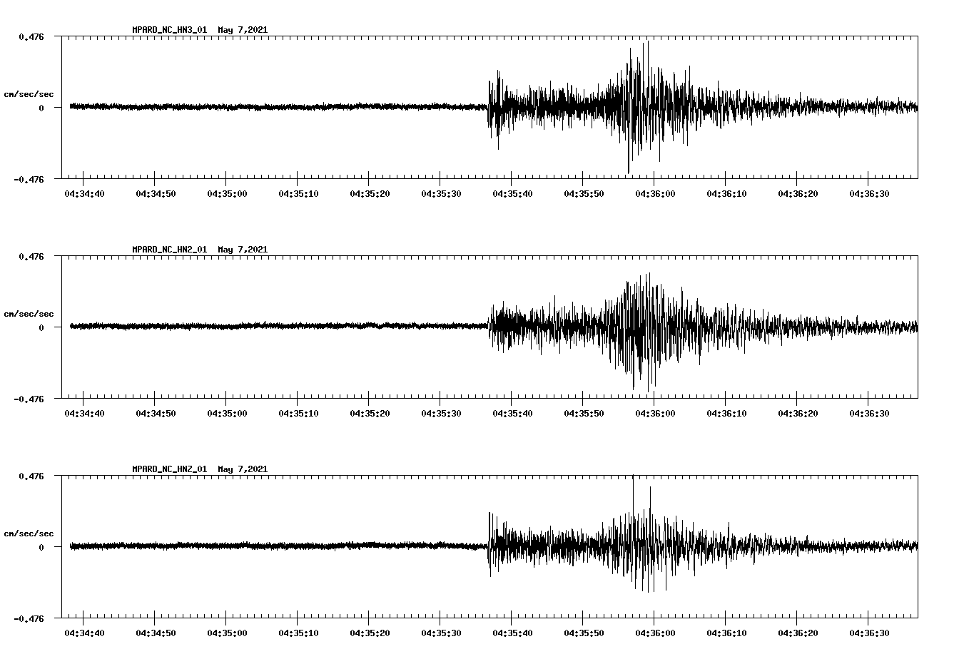 NetQuakes seismogram