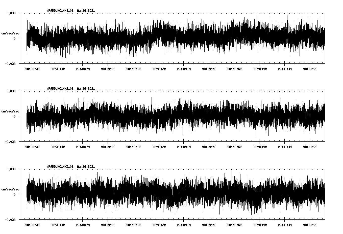 NetQuakes seismogram
