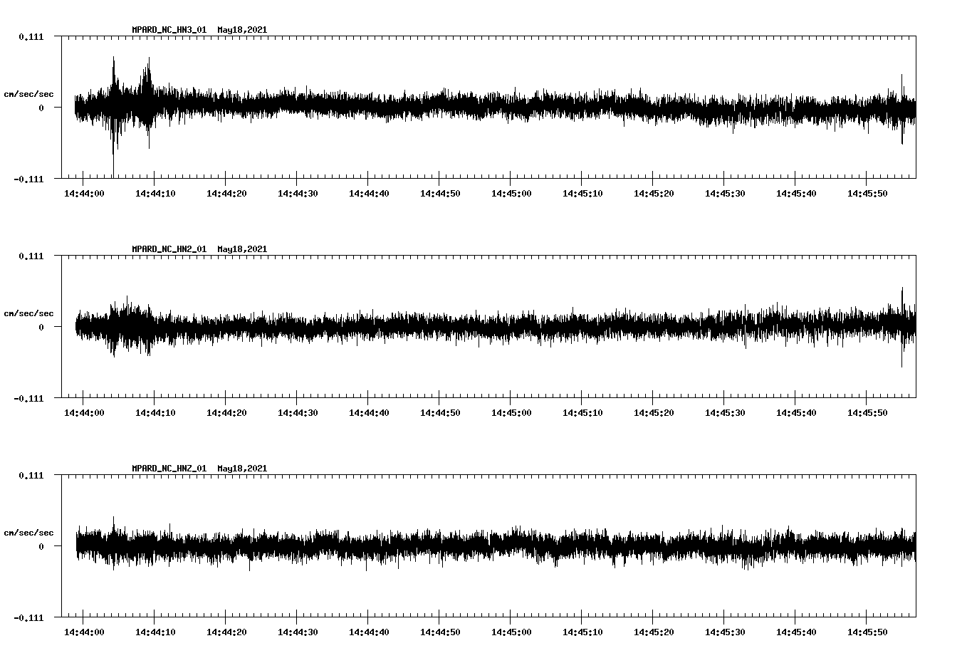 NetQuakes seismogram