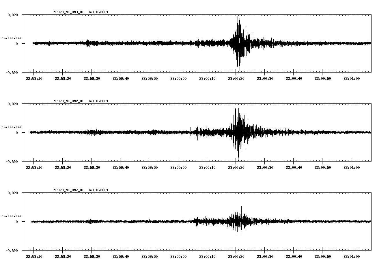 NetQuakes seismogram