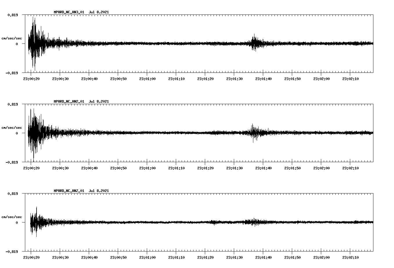 NetQuakes seismogram
