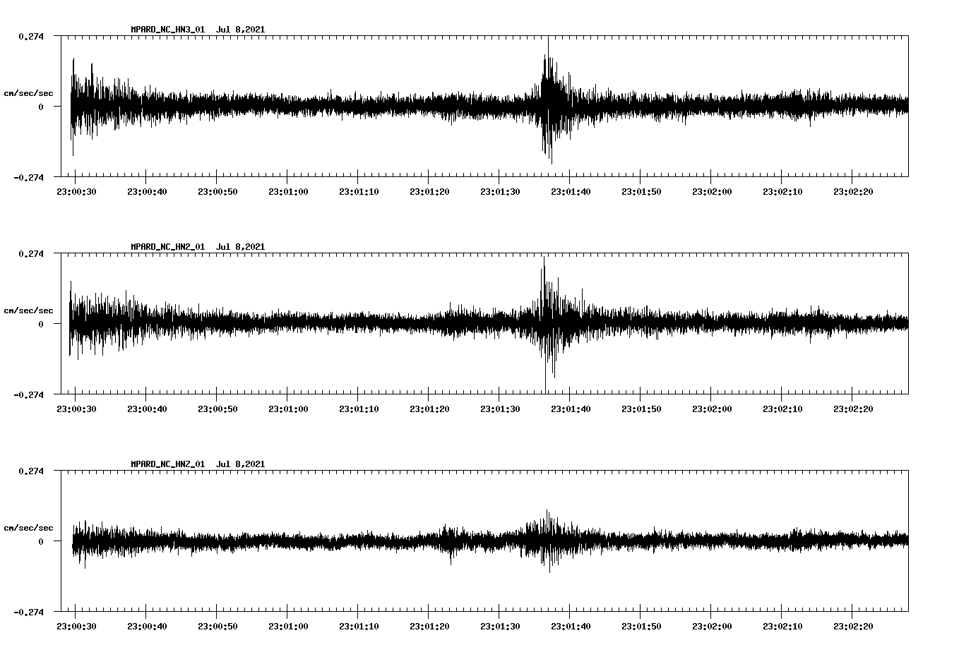 NetQuakes seismogram