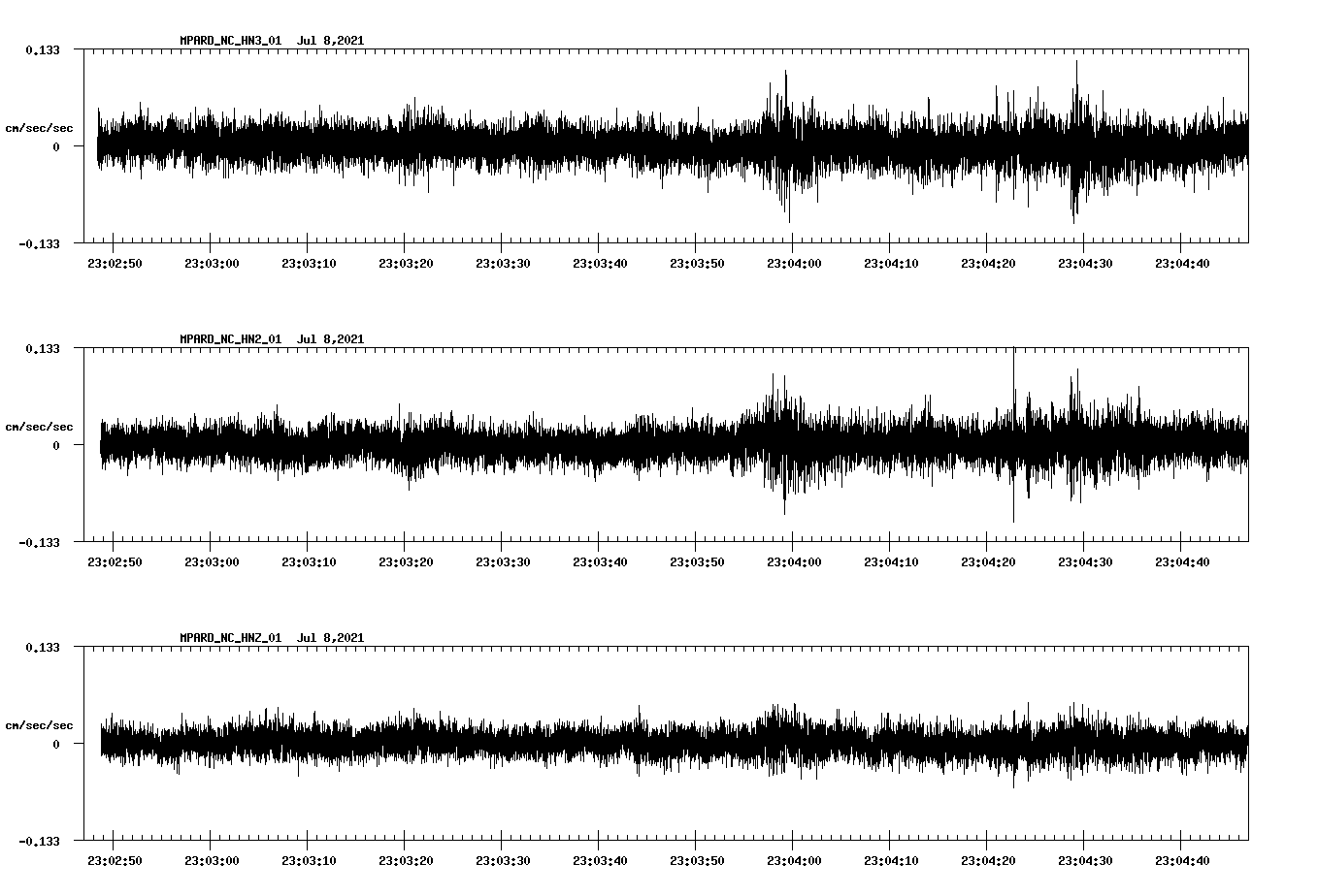 NetQuakes seismogram
