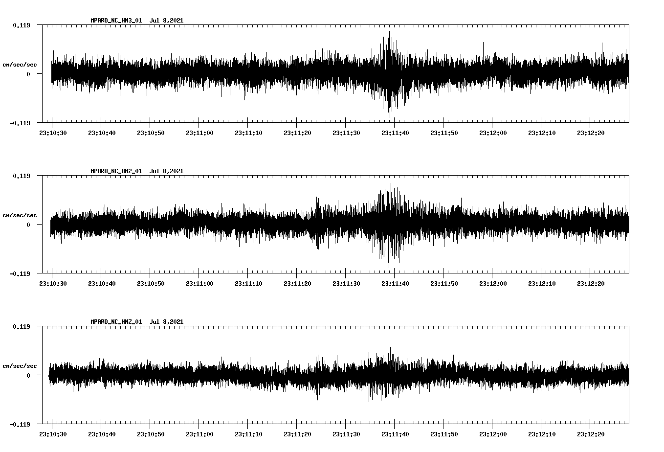 NetQuakes seismogram