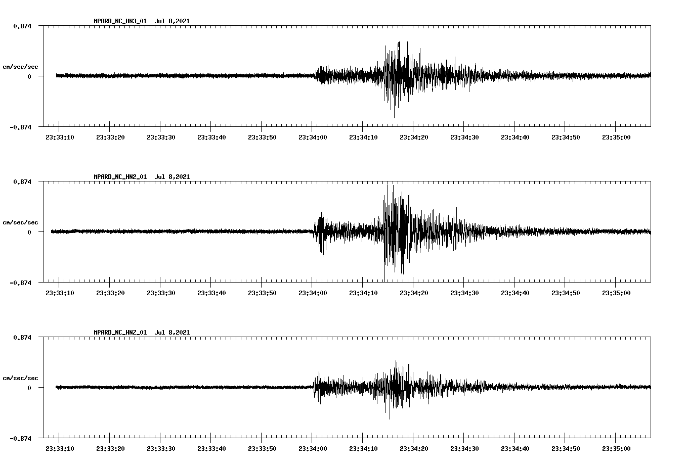 NetQuakes seismogram