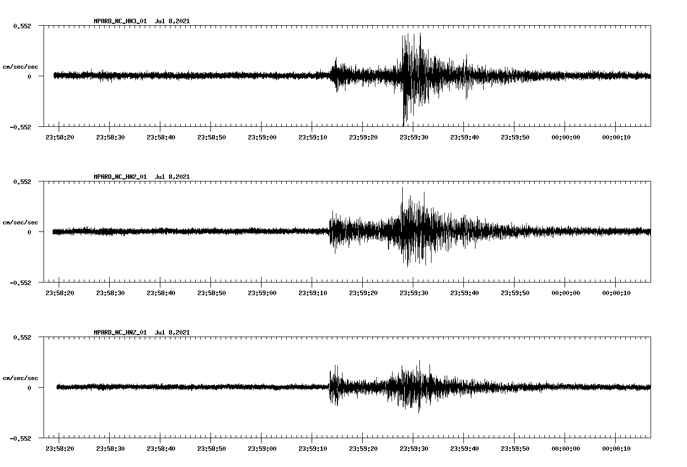 NetQuakes seismogram