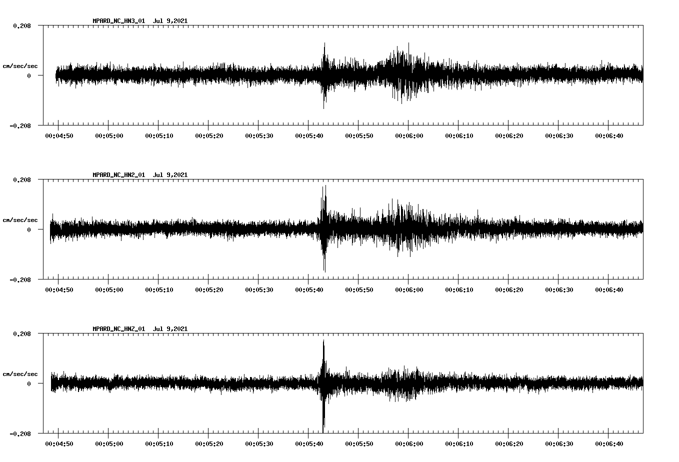 NetQuakes seismogram