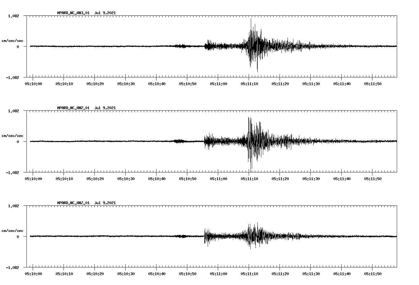 NetQuakes seismogram