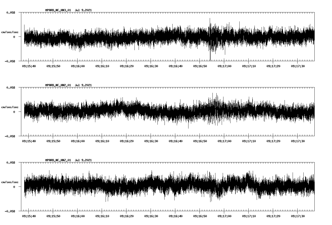 NetQuakes seismogram