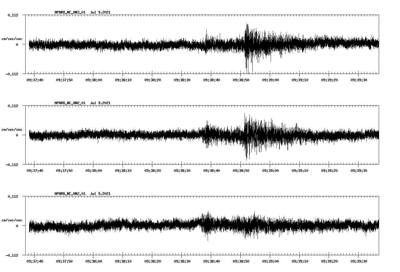 NetQuakes seismogram