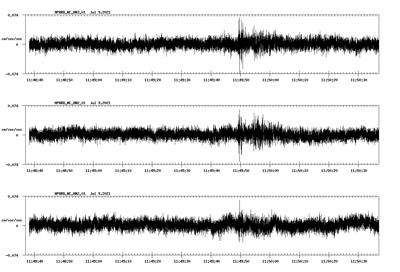 NetQuakes seismogram