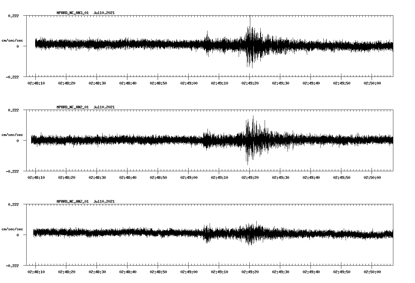 NetQuakes seismogram