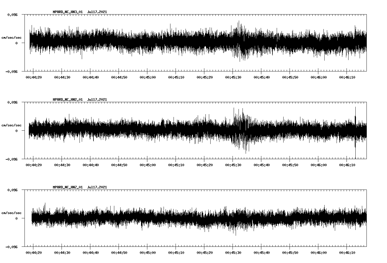 NetQuakes seismogram