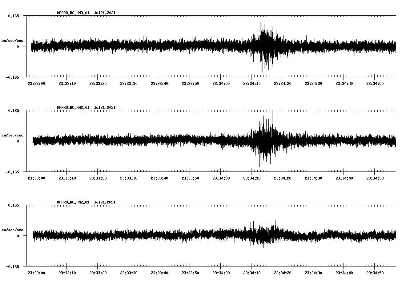NetQuakes seismogram