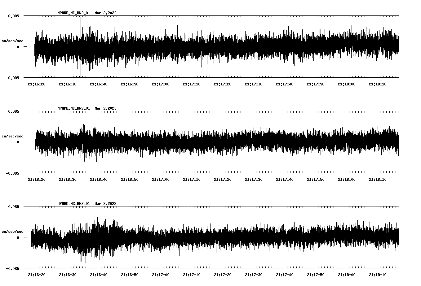 NetQuakes seismogram