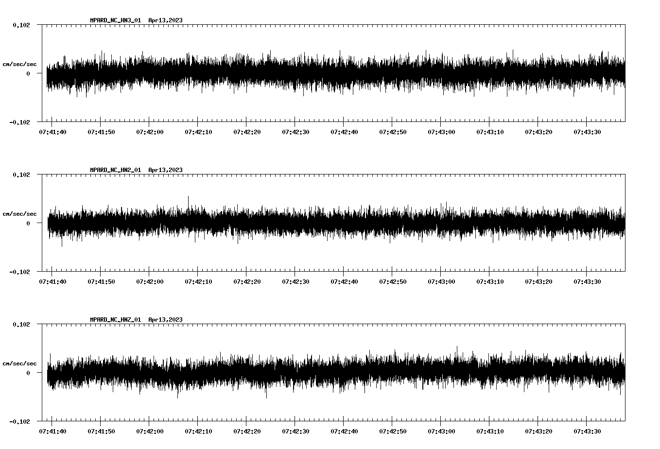NetQuakes seismogram